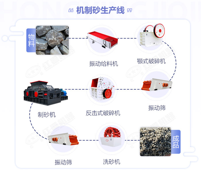 方解石破碎机_方解石粉碎机价格,方解石制砂机厂家图片